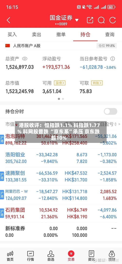 港股收评：恒指跌1.1% 科指跌1.77% 科网股普跌 “京东系”承压 京东跌超10%-第1张图片
