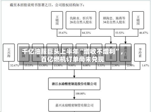 千亿油服巨头上半年“增收不增利”，百亿燃机订单尚未兑现-第2张图片