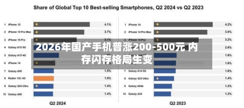 2026年国产手机普涨200-500元 内存闪存格局生变-第1张图片