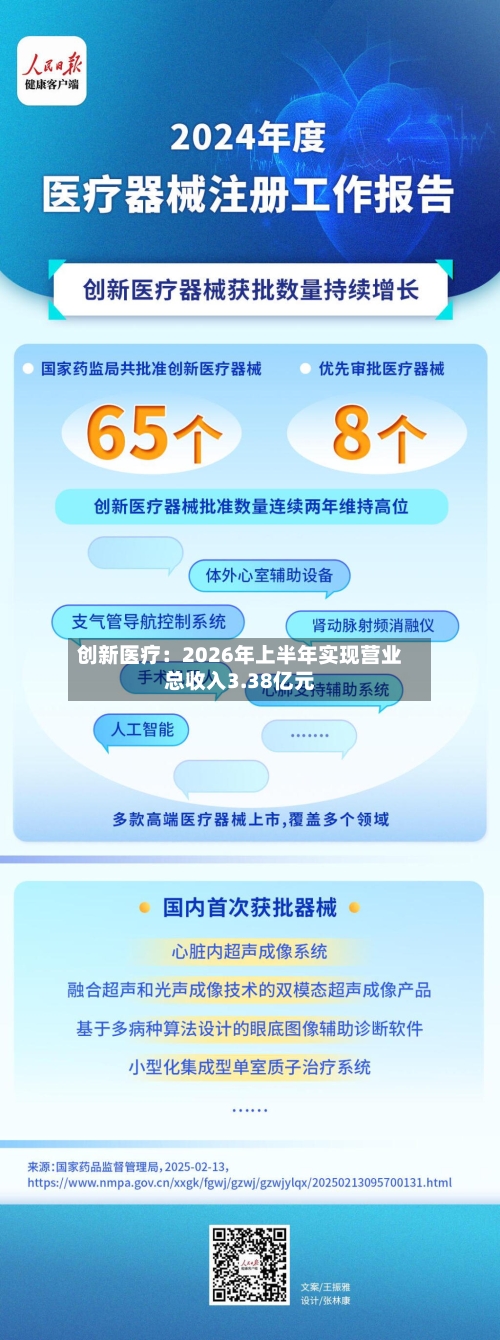 创新医疗:2026年上半年实现营业总收入3.38亿元-第3张图片