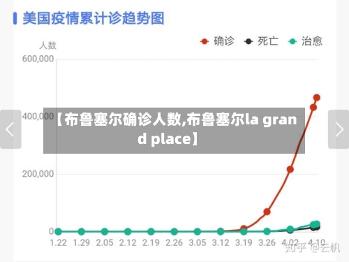 【布鲁塞尔确诊人数,布鲁塞尔la grand place】-第2张图片