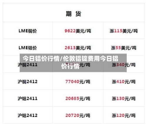 今日铝价行情/伦敦铝锭费用今日铝价行情
