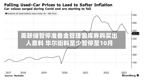 美联储暂停准备金管理国库券购买出人意料 华尔街料至少暂停至10月