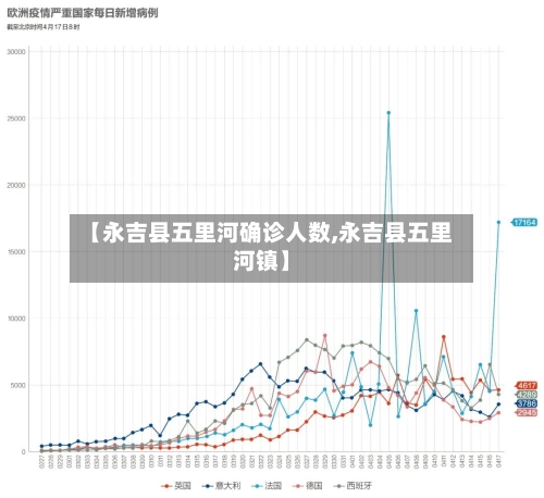 【永吉县五里河确诊人数,永吉县五里河镇】