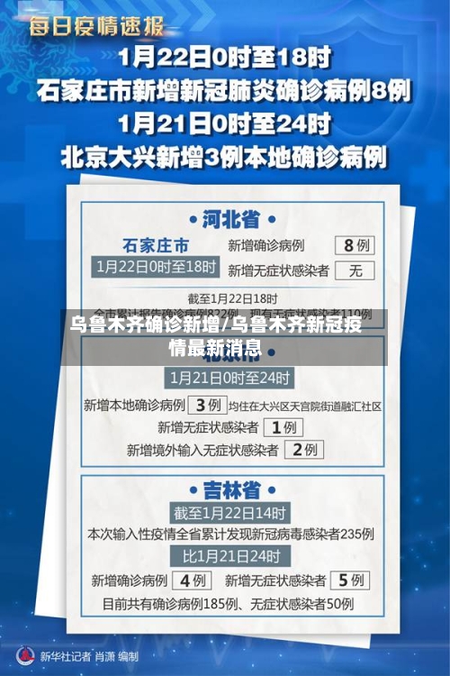 乌鲁木齐确诊新增/乌鲁木齐新冠疫情最新消息