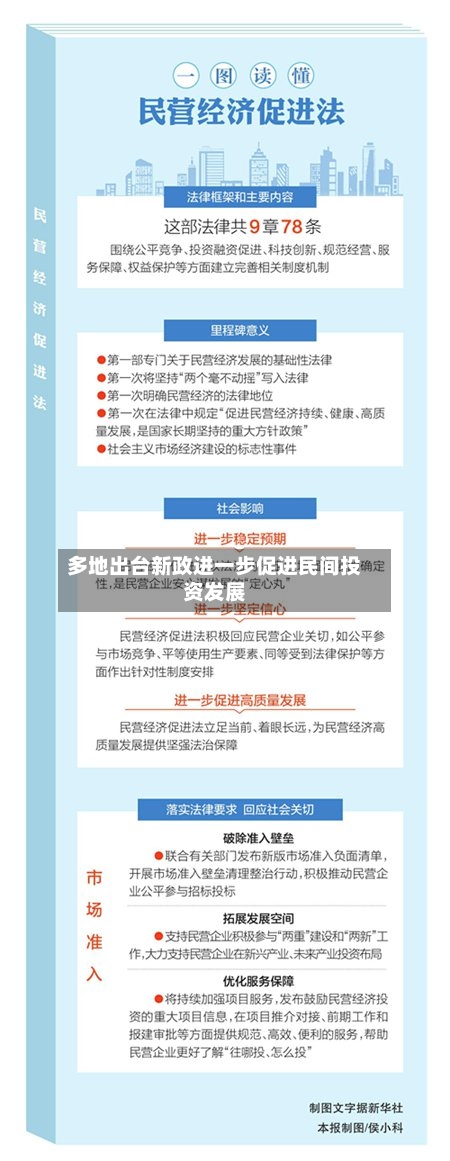 多地出台新政进一步促进民间投资发展-第2张图片