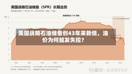 美国战略石油储备创43年来新低	，油价为何越发失控？-第1张图片