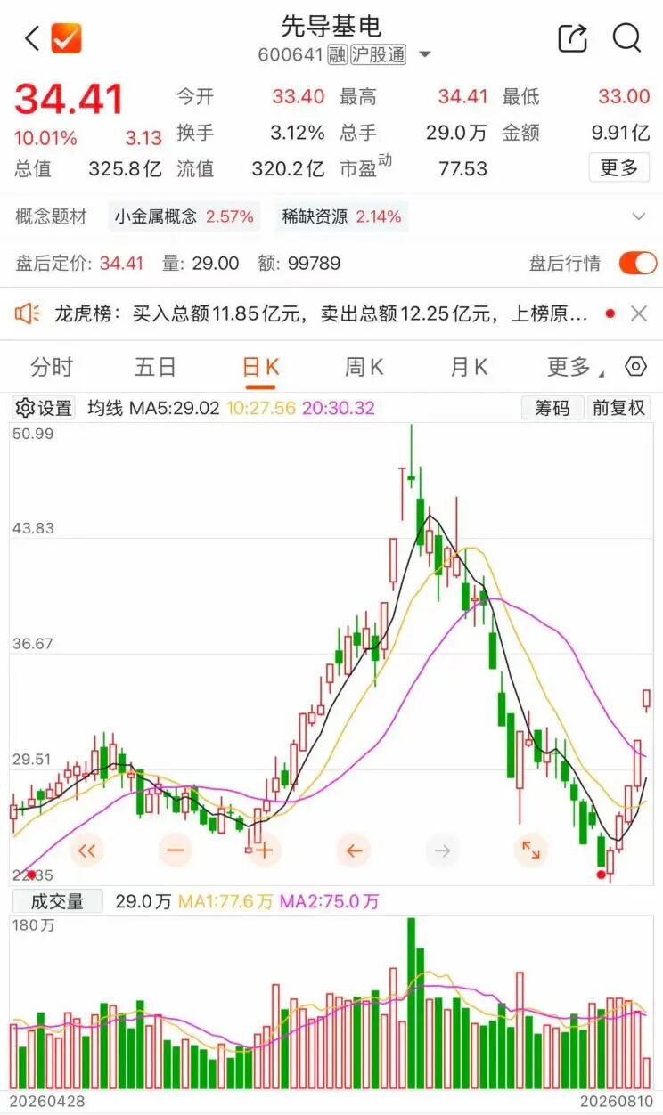 两连板后，600641紧急澄清