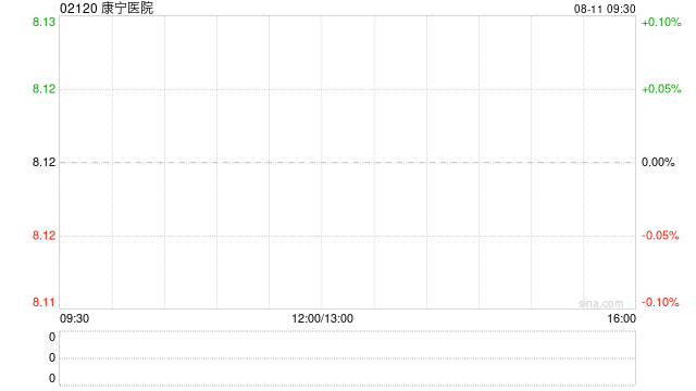 康宁医院将于10月5日派发中期股息每10股1.8元