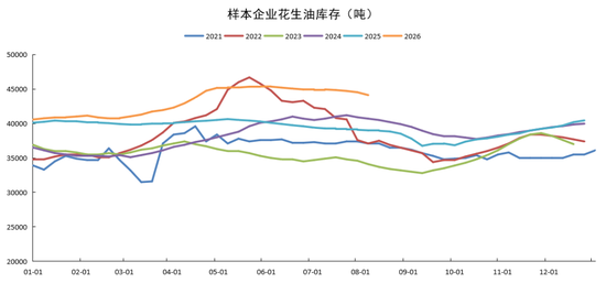 花生:等待持续利好
