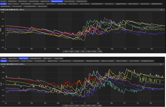 花生:等待持续利好