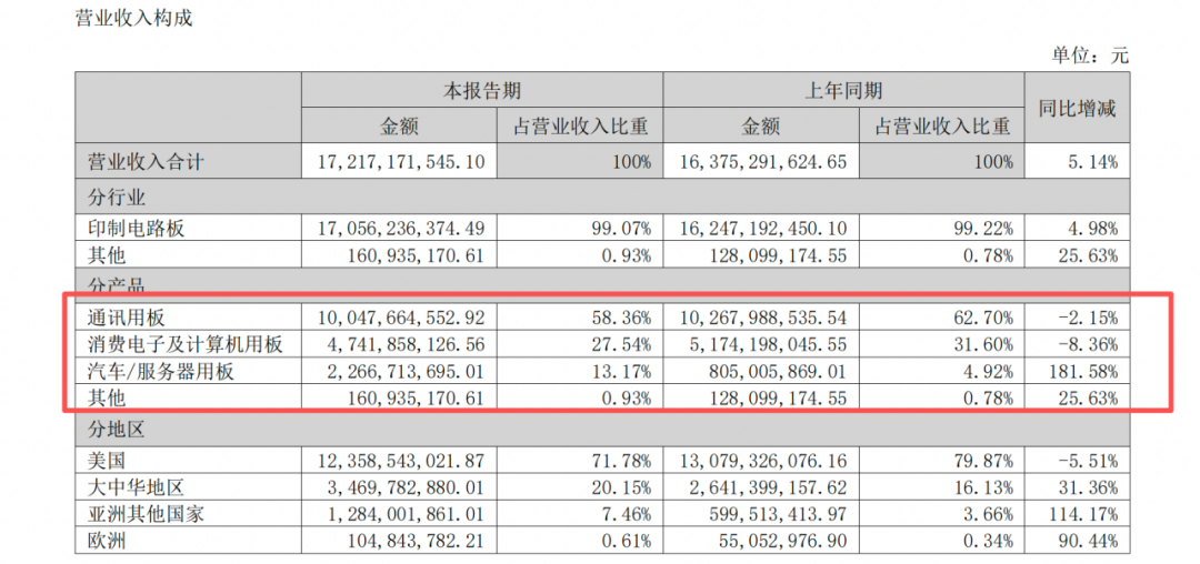 两大牛股交汇！中际旭创大举买入鹏鼎控股