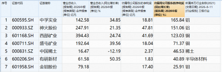 今晚！美国CPI数据公布！华宝基金有色ETF（159876）摸高1%	，单日吸金1774万元！机构：温和加息中长期是利好