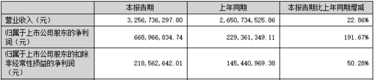 清仓蓝色光标兑现巨额收益，拉卡拉主业能否迎来修复拐点？