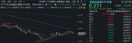 腾讯控股绩后飘绿，all in AI致单季现金流转负，微信Agent启动测试！机构：低估下AI弹性蕴含向上空间