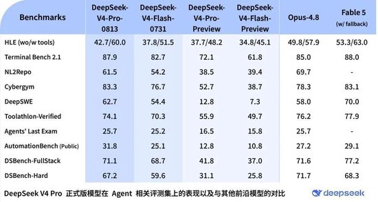 DeepSeek重磅更新！11只概念股集体涨停