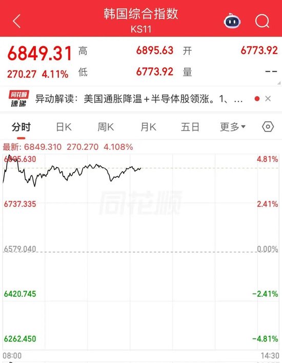 存储芯片三巨头，强势大涨